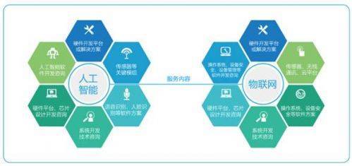 大唐創(chuàng)新港與安創(chuàng)空間深化合作，共筑人工智能創(chuàng)新創(chuàng)業(yè)服務(wù)新高地