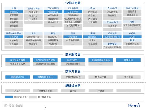 2021愛分析·中國人工智能廠商全景報(bào)告 雙創(chuàng)服務(wù)驅(qū)動(dòng)下的廠商征集與生態(tài)構(gòu)建
